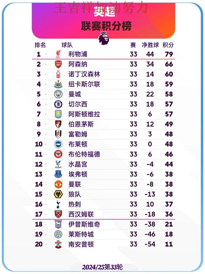 贝林厄姆连续破门状态持续升温 积分榜形势更加明朗